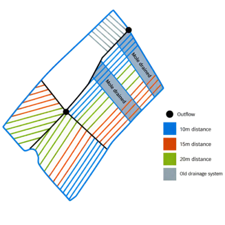 Diagram showing drainage systems of farm