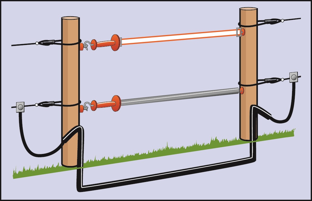 Electric Fencing for Sheep