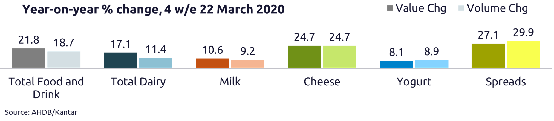 Dairy%20chart.png