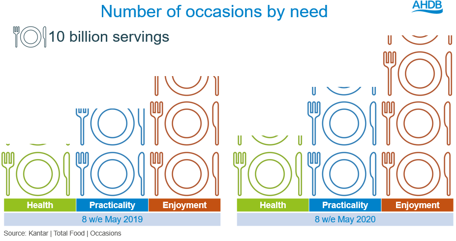 Shoppers eating more fruit and veg under lockdown, finds IGD