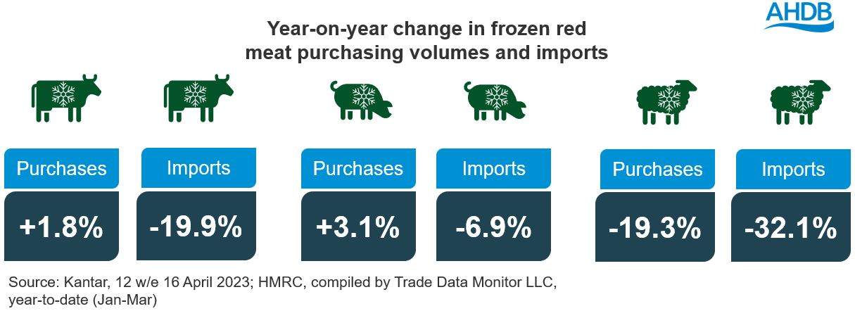 Market Trends in Frozen Meat and Poultry - Frozen Food Europe