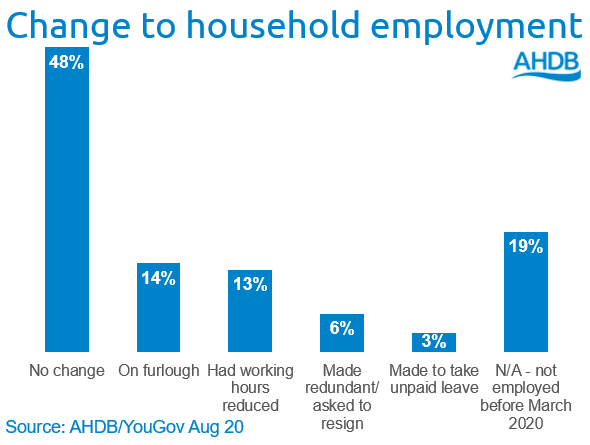 Change%20to%20household%20employment