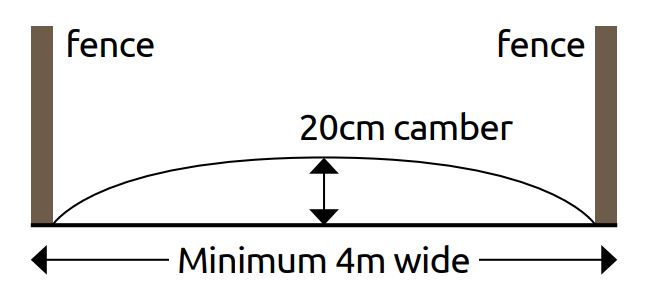 Diagram of a cross section of track using the proud crown design with a camber suitable for width.