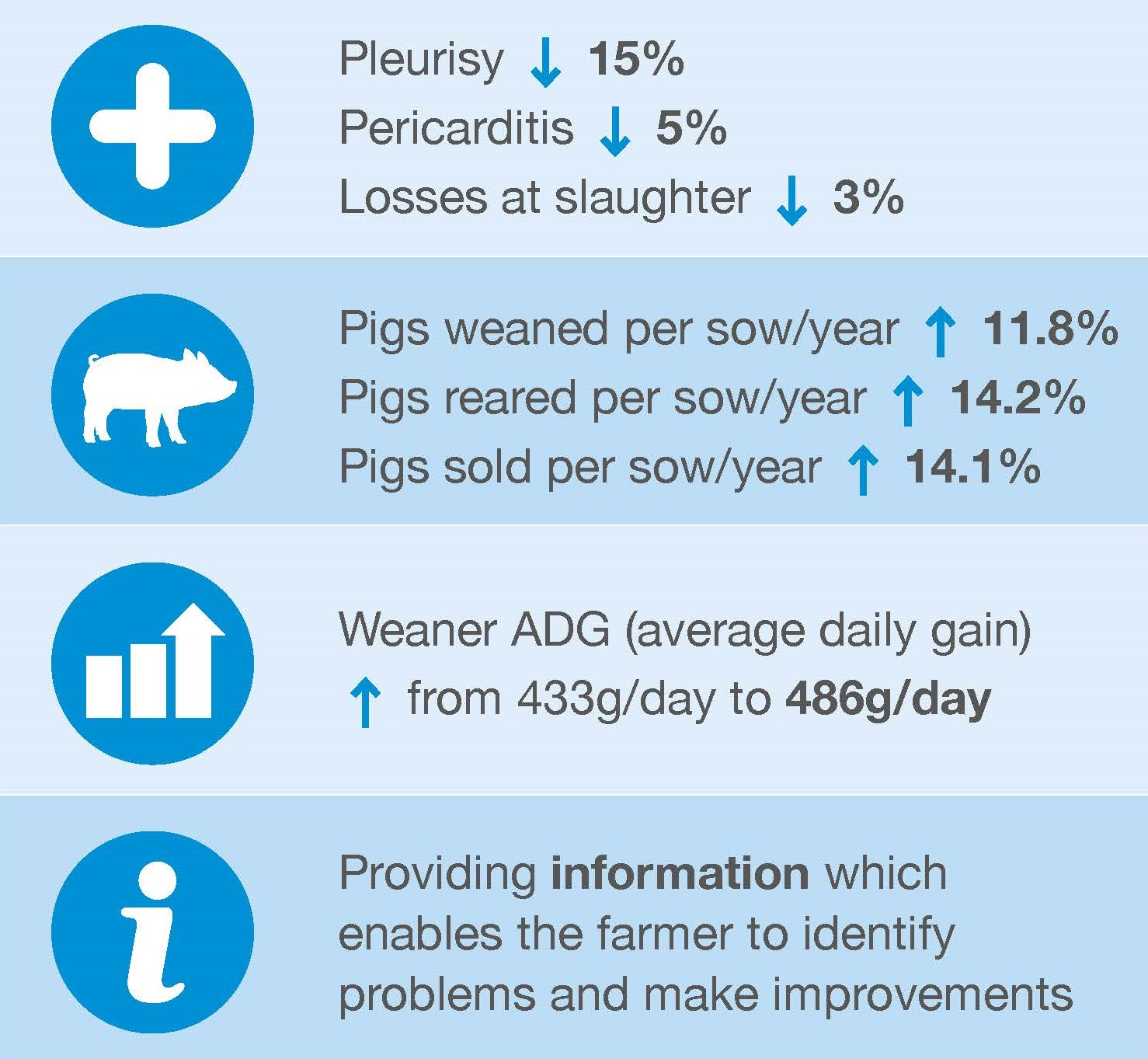 EU PiG – Use of slaughter data to develop dashboard system to improve ...