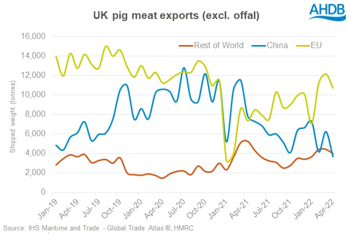 Pork market outlook | AHDB