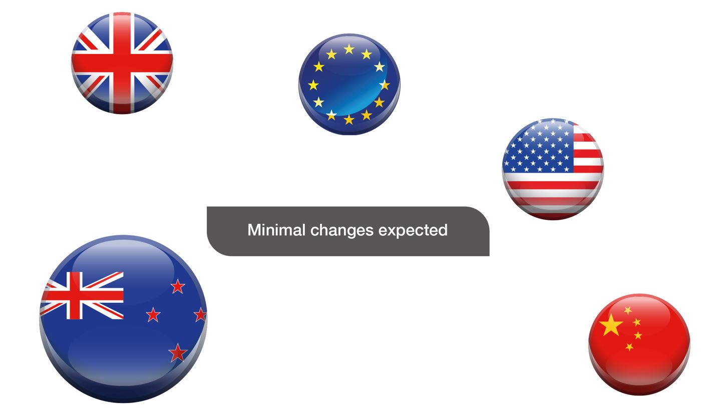 TRADE AGREEMENTS - ECONOMICs SIMPLIFIED