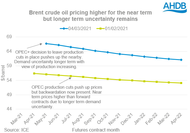 050321%20CrudeOilFutures.PNG