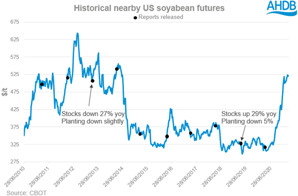 soyabean%20futures%20310321.png