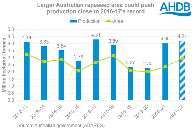 Australia%2008%20June%202021%20GMD.PNG