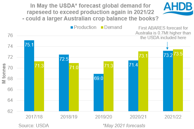 SnD%2008%20June%202021%20GMD.PNG