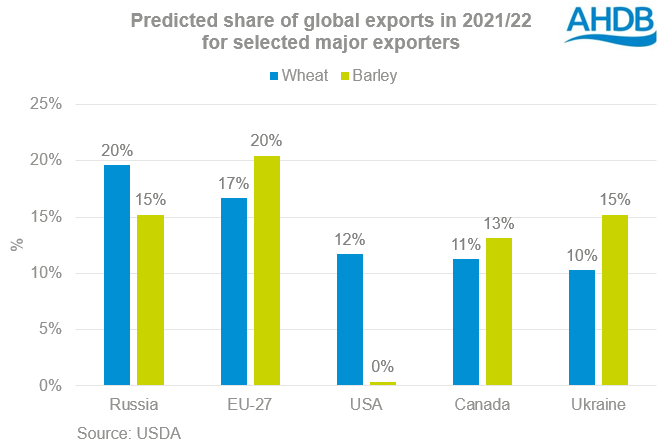 Exporters%20share%20GMD%2009%20July%202021.PNG