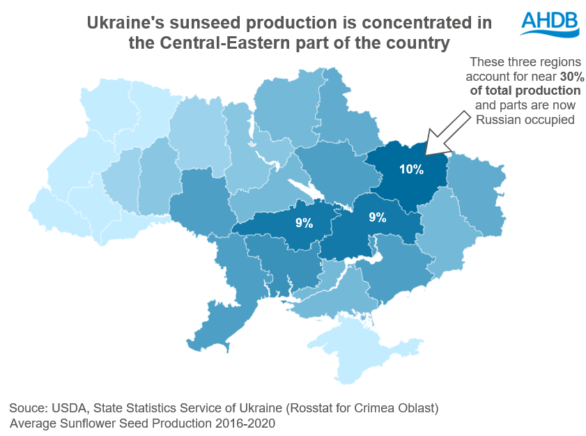 A graph showing Ukraine sunseed planted area