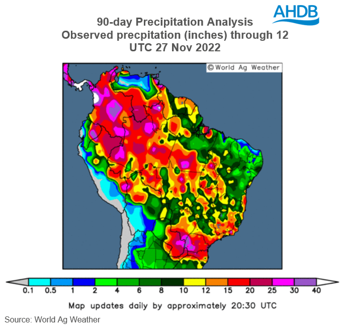 A graph showing Brazil weather over last 90 days
