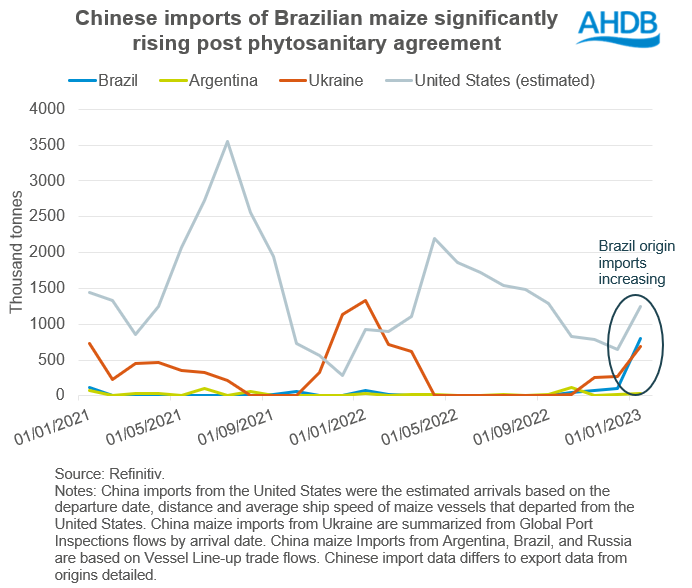 China, where next for maize and soyabean demand? Grain market daily | AHDB