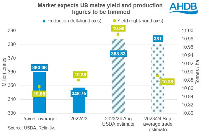 Markets expect smaller US maize and soyabean crops: Grain market daily ...