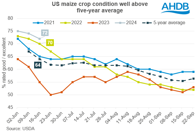 US crops remain in focus: Grain market daily | AHDB