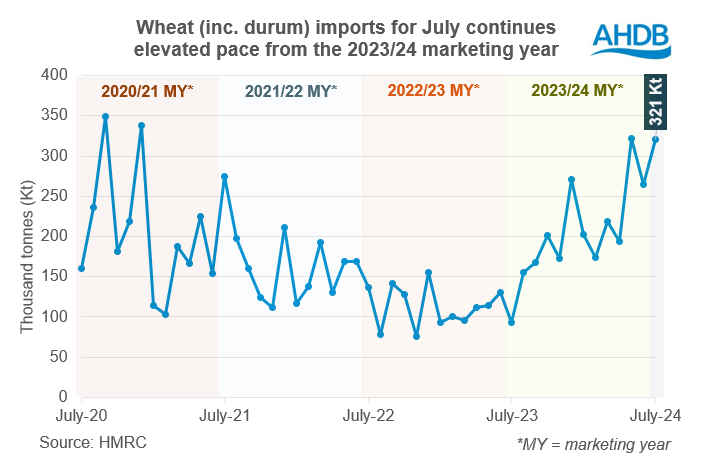 trade data Chart_1 08 09 2024