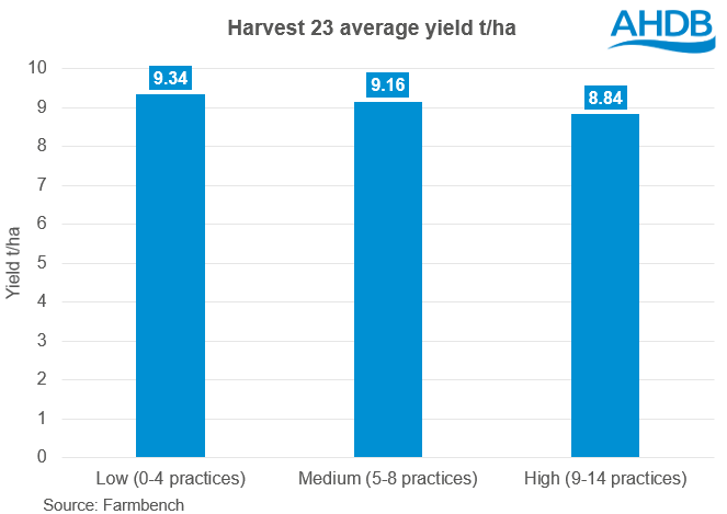 Yield graph 08 10 202472