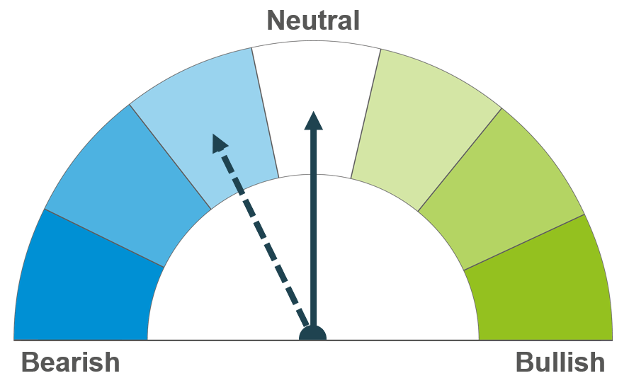 Oilseeds dial ST and LT neutral 19 06 2023