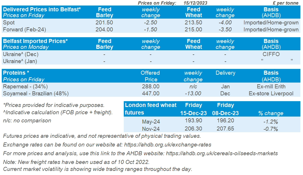 Arable Market Report - 18 December 2023 | AHDB