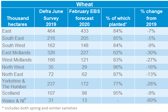 Wheat%20EBS-2020%20%2019%2002%202020.PNG