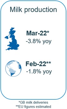 March milk production infographic