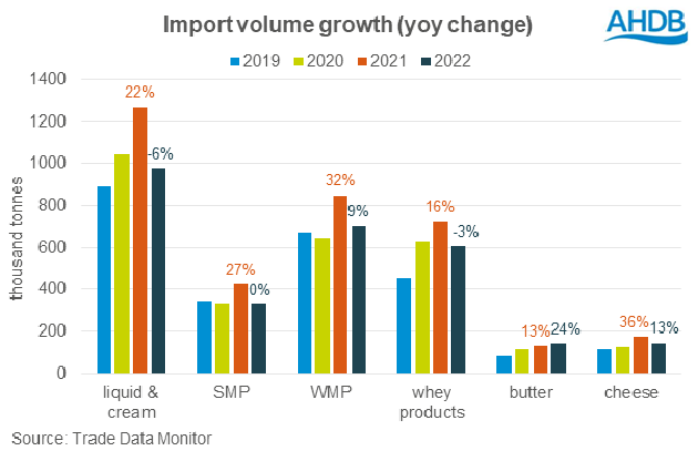 China import volume dairy