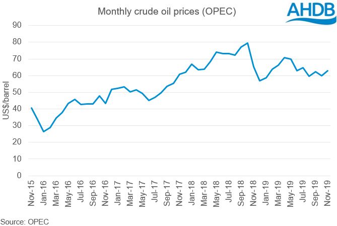 Uk Home Heating Oil Prices Kerosene Price Chart