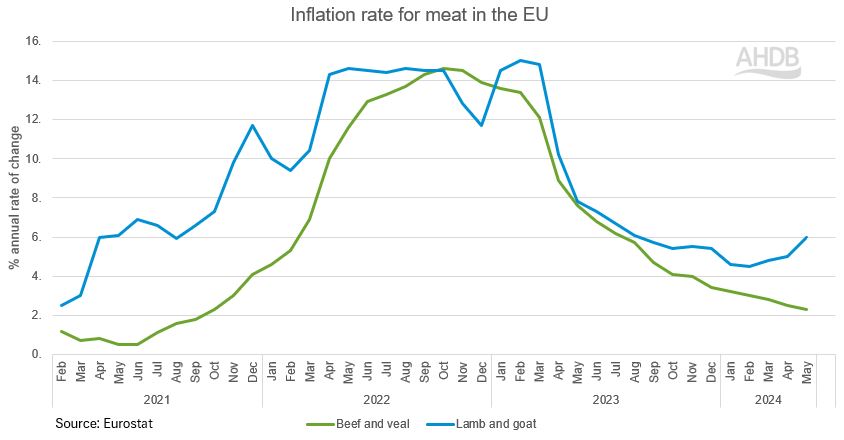 Beef and lamb market update: EU production grows for beef and falls for ...