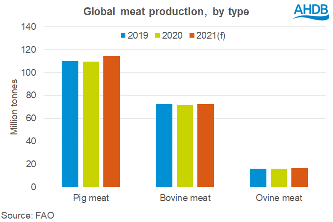 FAO%20meat%20production.png