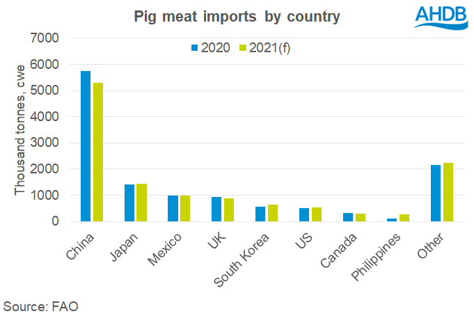 FAO%20pig%20meat%20imports.png