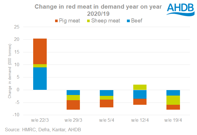 Retail%20demand%20red%20meat..png