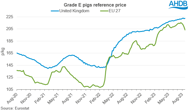uk vs eu reference prices