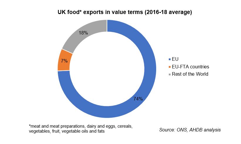 uk food imports by country