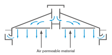 Fan ventilation in pig buildings (pressurisation) | AHDB