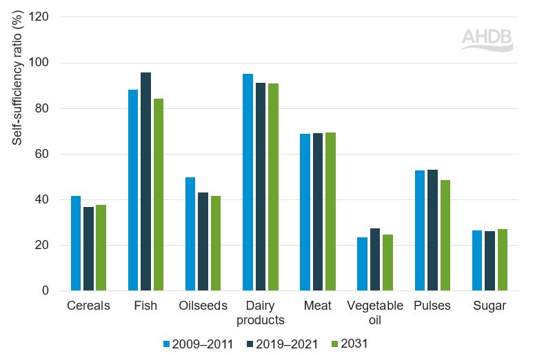 Middle East and North Africa (MENA): How much do they consume? | AHDB