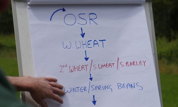  A flipchart showing potential rotation 