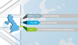 Profit and performance