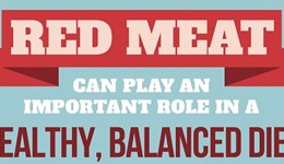 18.1 million reached on nutritional benefits of pork, beef & lamb