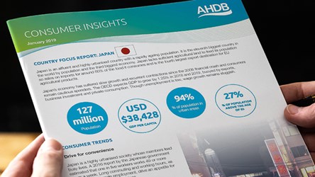 Country Focus Japan Ahdb Country Focus Japan Ahdb